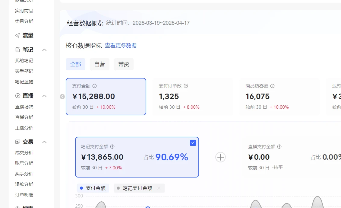 【精】小红书虚拟矩阵项目:软件隔离IP+AI自动做图发笔记(共60节) 【精】小红书虚拟矩阵项目:软件隔离IP+AI自动做图发笔记(共60节)